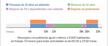 Salidas restringidas