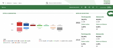 Elecciones 19J