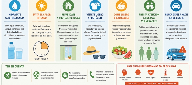 Altas temperaturas